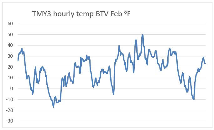TMY3 BTV Feb.png