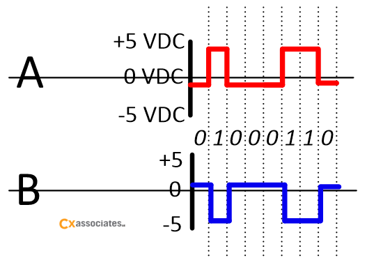 Voltage range. RS-485 Voltage. Вольтаж RS. Графическое изображение разъема rg485